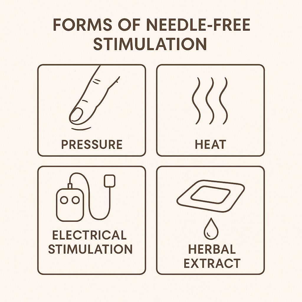 Acupuncture without needles: the science of Pain Relief