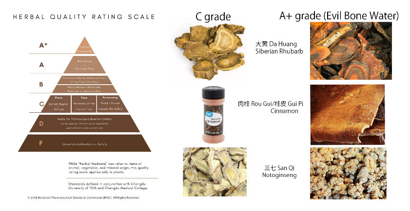 Herbal Quality Rating Scale